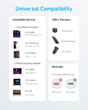 Logotrade mainostuote tuotekuva: Anker USB-C–USB-C-kaapeli, 1,8 metriä, 60 W